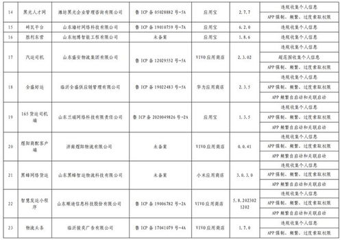 山东通信管理局通报 多款外卖递送App与小程序侵害用户权益，需警惕司机“上榜”风险